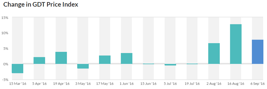 纽币兑换人民币汇率几乎破5!涨到了近2年新高
